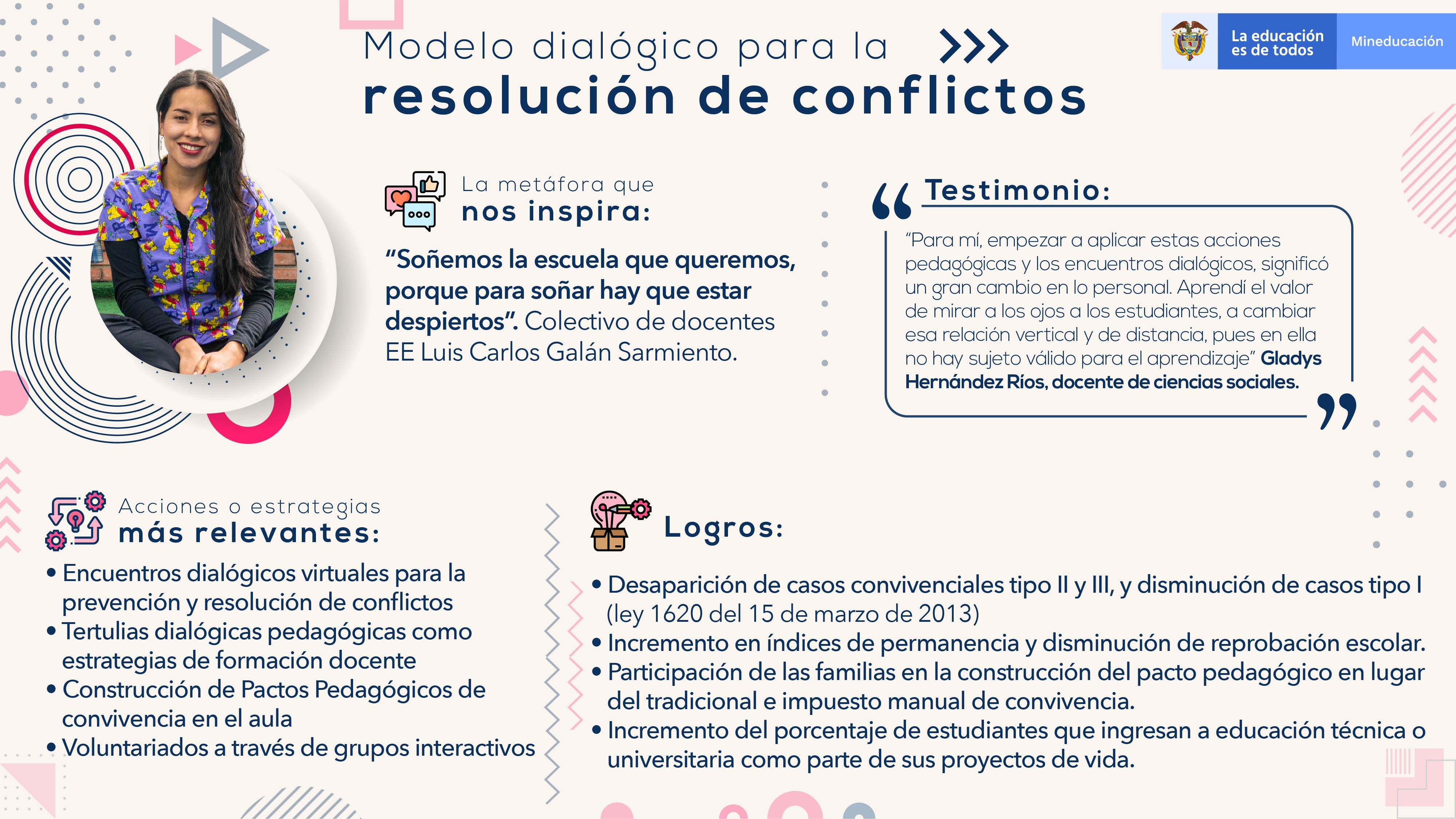 Modelo Dialógico Para La Prevención Y Resolución De Conflictos ...